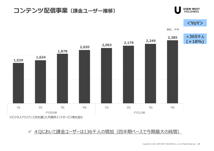 U-NEXT,決算資料,課金ユーザー